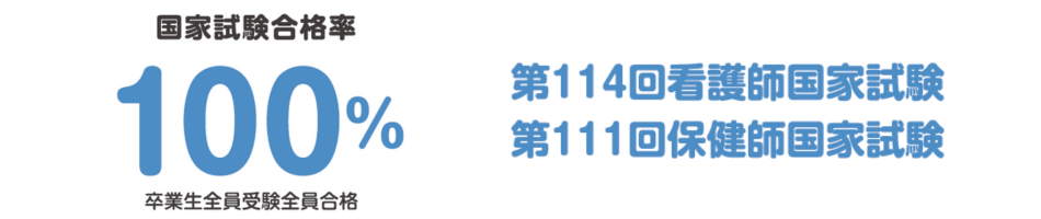 国家試験合格率100％