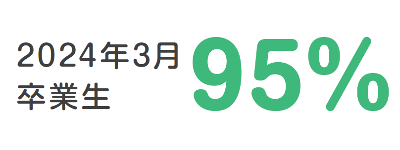 2024年3月卒業生95%