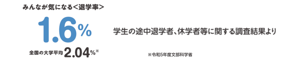 みんなが気になる＜退学率＞1.6%