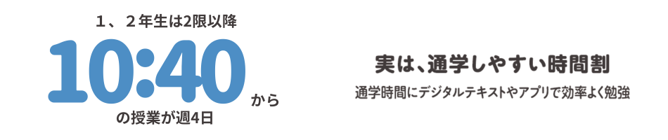 1、2年生は、2限（10:40～）以降からの授業がほとんど（週4日）