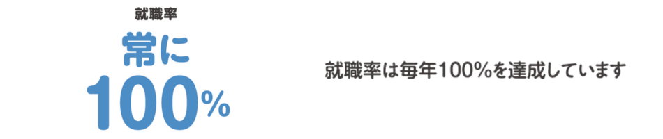 【就職率】常に100％