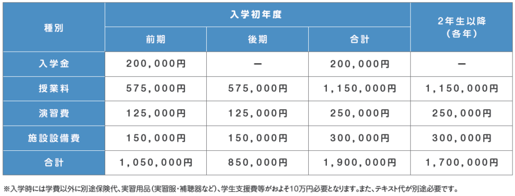 学費詳細