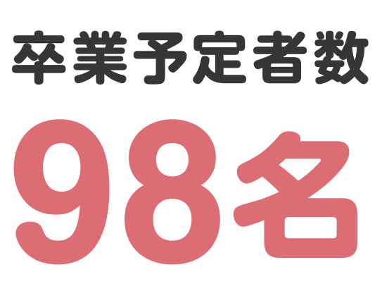 卒業予定者数98名