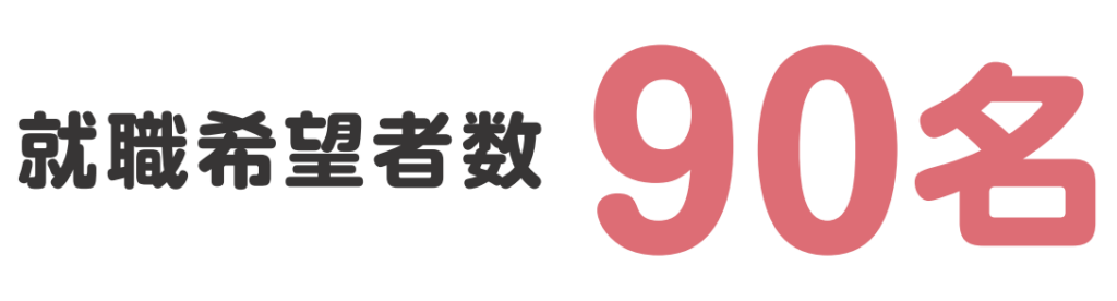 就職希望者数90名
