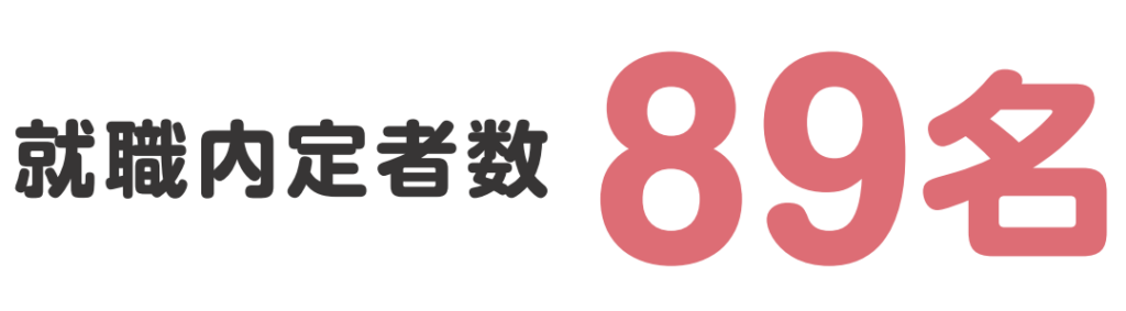 就職内定者数89名
