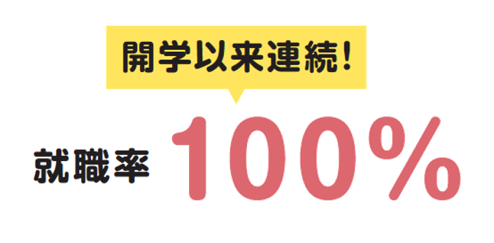 開学以来連続! 就職率 100%