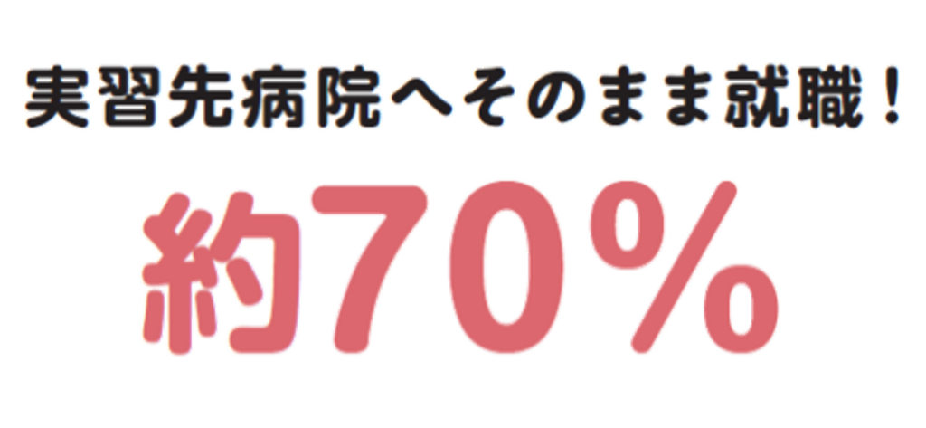 実習先病院へそのまま就職! 約70%