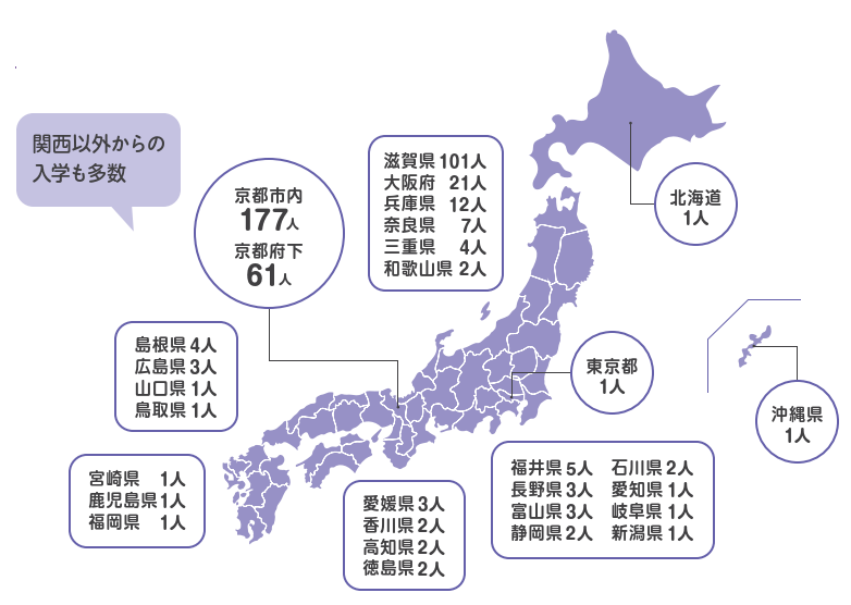 関西以外からの入学も多数