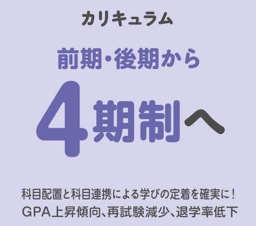 【カリキュラム】前期・後期から4 期制へ- 科目配置と科目連携による学びの定着を確実に！GPA上昇傾向、再試験減少、退学率低下
