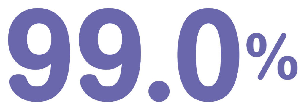 99.0%